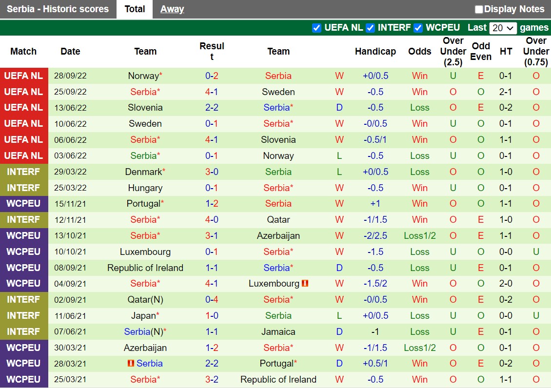 Nhận định Bahrain vs Serbia 22h30 ngày 1811 (Giao hữu quốc tế 2022) 3