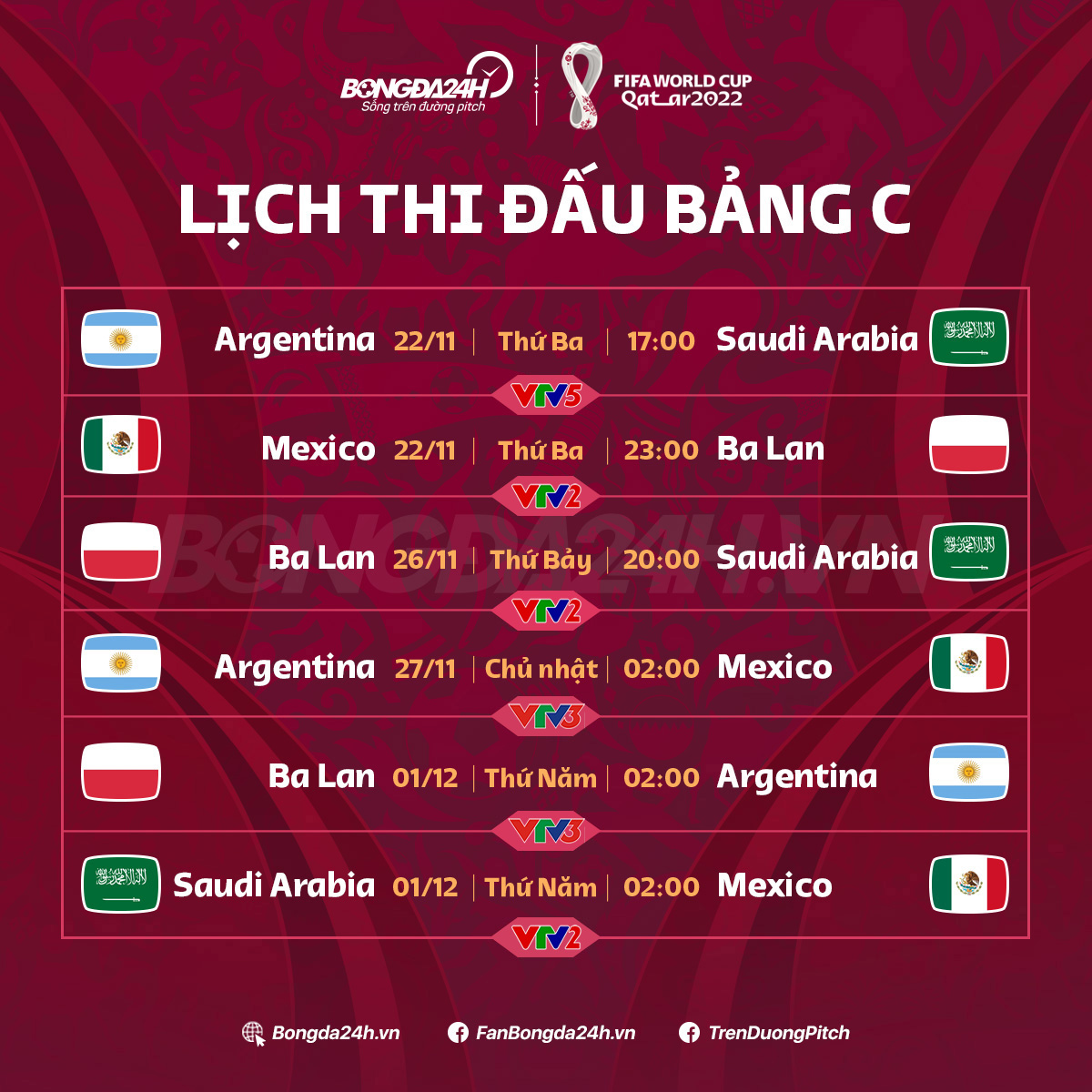 Lich thi dau World Cup 2022 bang C