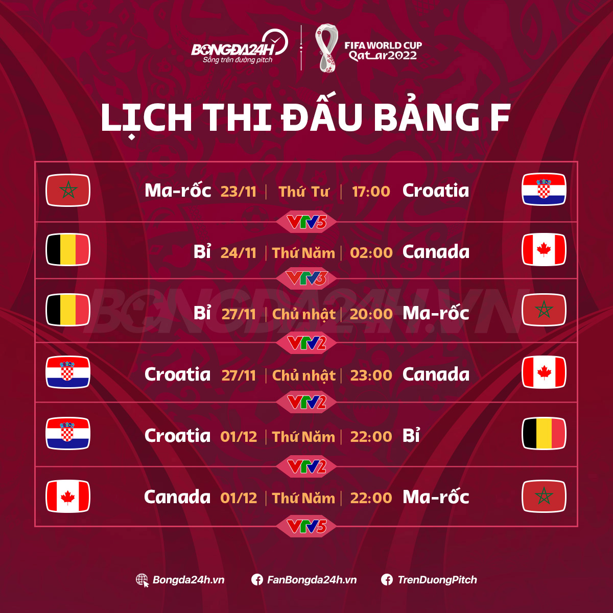 Lich thi dau bang F World Cup 2022