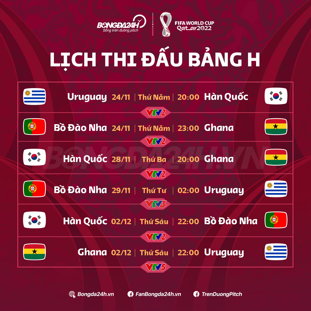 Lich thi dau bang H World Cup 2022