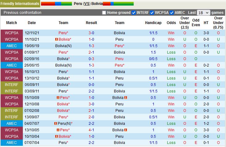 Nhận định Bolivia vs Peru 7h30 ngày 2011 (Giao hữu quốc tế 2022) 2