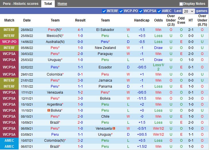 Nhận định Bolivia vs Peru 7h30 ngày 2011 (Giao hữu quốc tế 2022) 3
