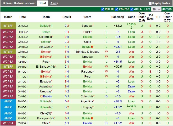 Nhận định Bolivia vs Peru 7h30 ngày 2011 (Giao hữu quốc tế 2022) 4