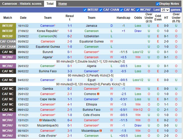 Nhận định Cameroon vs Panama 17h00 ngày 1811 (Giao hữu quốc tế 2022) 2