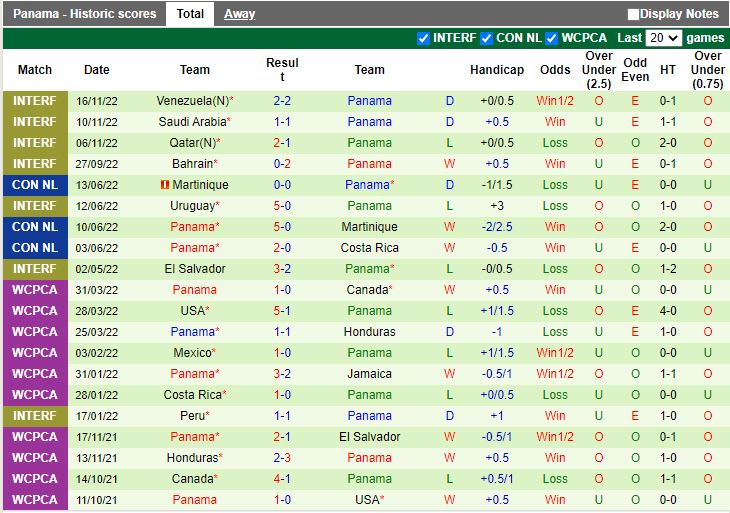 Nhận định Cameroon vs Panama 17h00 ngày 1811 (Giao hữu quốc tế 2022) 3