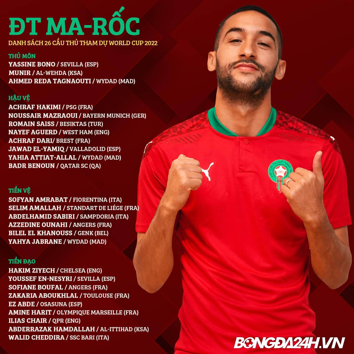 danh sach cau thu doi tuyen morocco world cup 2022 danh sach cau thu doi tuyen morocco world cup 2022