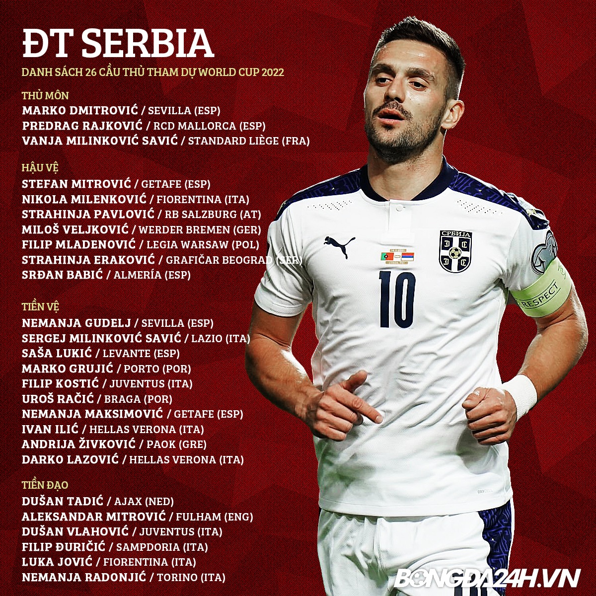 danh sach cau thu doi tuyen serbia world cup 2022