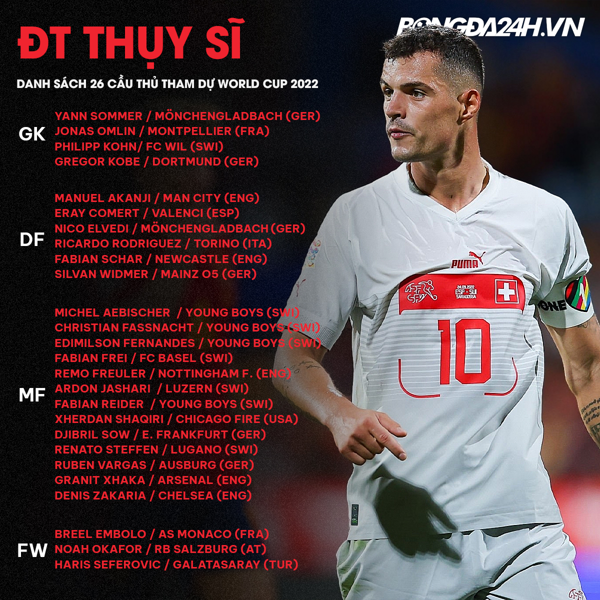 danh sach cau thu doi tuyen thuy si world cup 2022