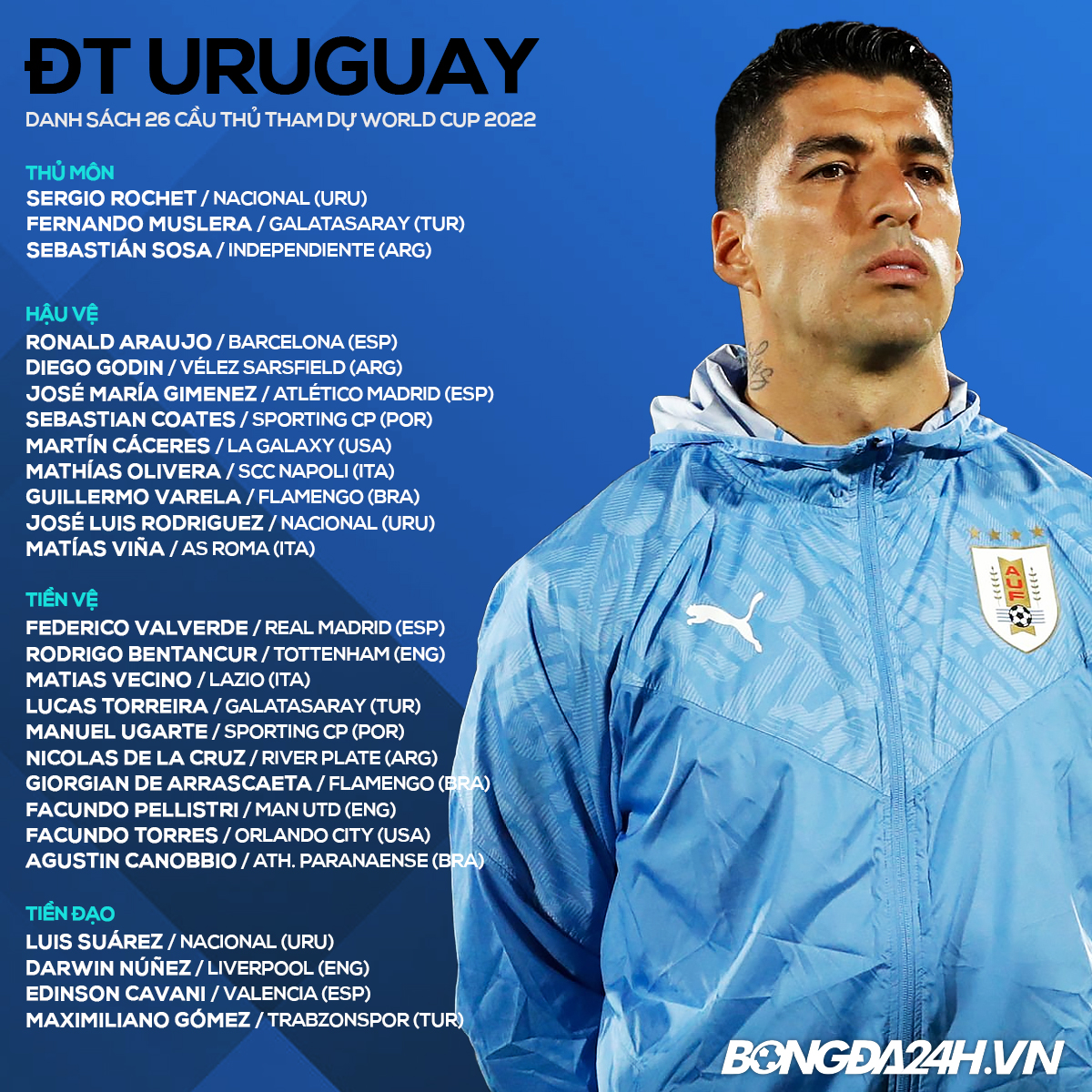 danh sach cau thu doi tuyen uruguay world cup 2022