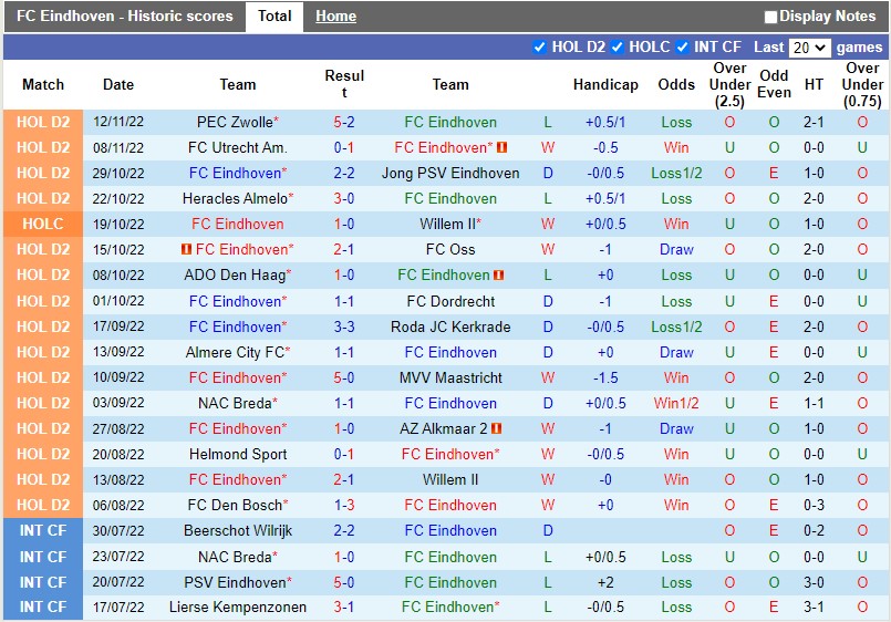 Nhận định FC Eindhoven vs Telstar 0h45 ngày 1911 (Hạng 2 Hà Lan 202223) 2 Nhận định FC Eindhoven vs Telstar 0h45 ngày 1911 (Hạng 2 Hà Lan 202223) 2