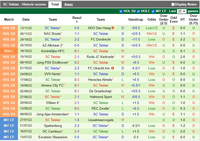 Nhận định FC Eindhoven vs Telstar 0h45 ngày 1911 (Hạng 2 Hà Lan 202223) 3 Nhận định FC Eindhoven vs Telstar 0h45 ngày 1911 (Hạng 2 Hà Lan 202223) 3