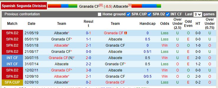 Nhận định Granada vs Albacete 3h00 ngày 1911 (Hạng 2 TBN 202223) 2