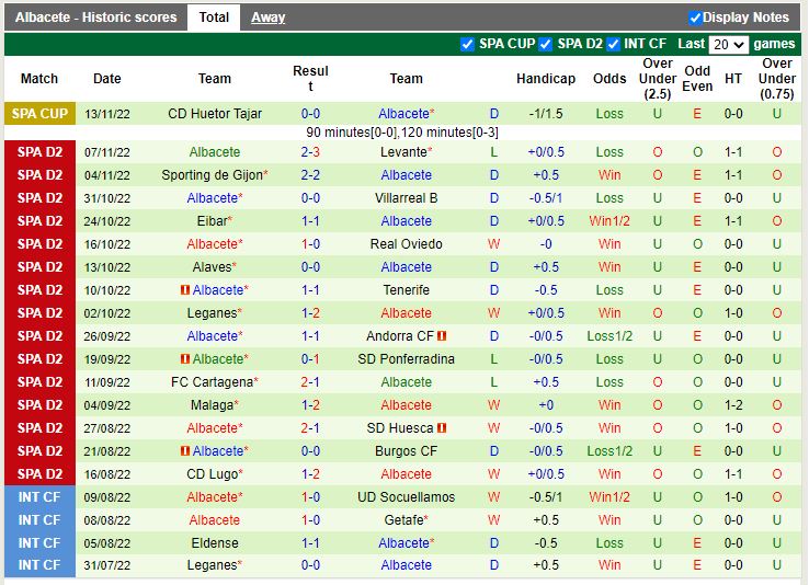 Nhận định Granada vs Albacete 3h00 ngày 1911 (Hạng 2 TBN 202223) 4