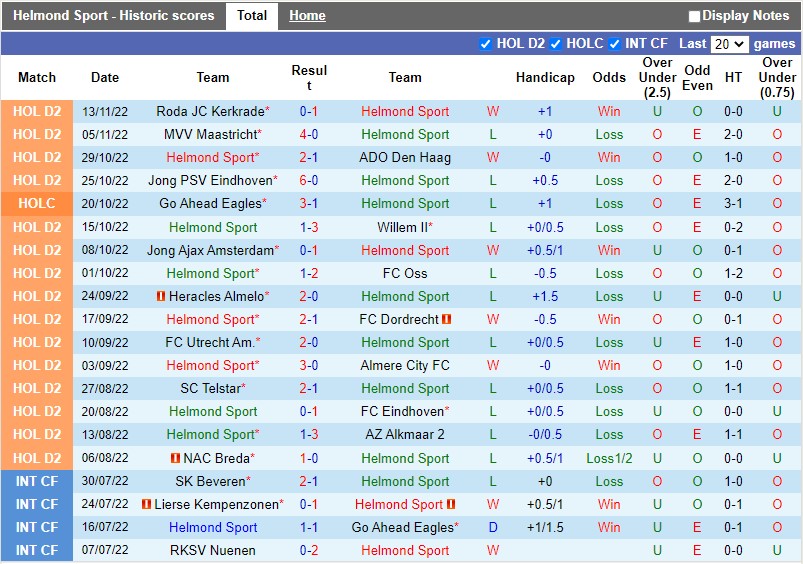 Nhận định Helmond Sport vs De Graafschap 3h00 ngày 1911 (Hạng 2 Hà Lan 202223) 3 Nhận định Helmond Sport vs De Graafschap 3h00 ngày 1911 (Hạng 2 Hà Lan 202223) 3