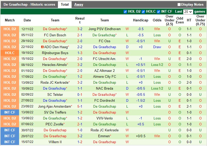 Nhận định Helmond Sport vs De Graafschap 3h00 ngày 1911 (Hạng 2 Hà Lan 202223) 4 Nhận định Helmond Sport vs De Graafschap 3h00 ngày 1911 (Hạng 2 Hà Lan 202223) 4