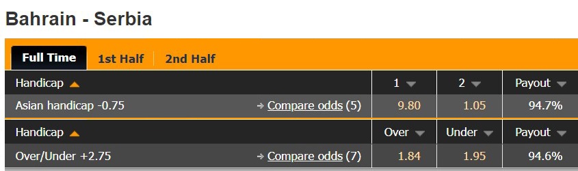 Nhận định Bahrain vs Serbia 22h30 ngày 1811 (Giao hữu quốc tế 2022) 1