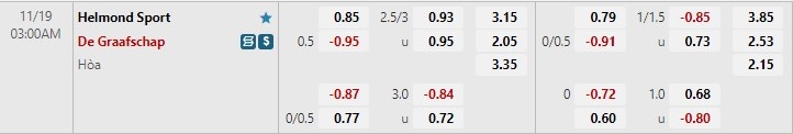 Nhận định Helmond Sport vs De Graafschap 3h00 ngày 1911 (Hạng 2 Hà Lan 202223) 1 Nhận định Helmond Sport vs De Graafschap 3h00 ngày 1911 (Hạng 2 Hà Lan 202223) 1