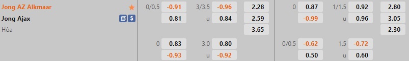 Nhận định Jong AZ Alkmaar vs Jong Ajax 3h00 ngày 1811 (Hạng 2 Hà Lan 202223) 1