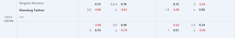 Nhận định Qingdao Hainiu vs Shandong Taishan 15h00 ngày 1711 (Cúp QG Trung Quốc 202223) 1