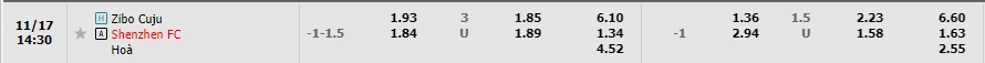 Nhận định Zibo Sunday vs Shenzhen FC 13h30 ngày 1711 (Cúp Quốc gia Trung Quốc 2022) 1 Nhận định Zibo Sunday vs Shenzhen FC 13h30 ngày 1711 (Cúp Quốc gia Trung Quốc 2022) 1