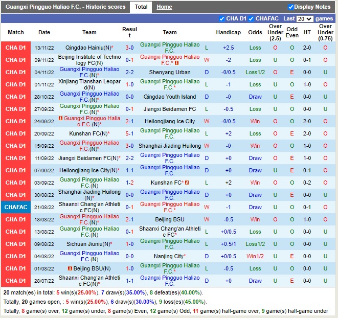 Nhận định Guangxi Baoyun vs Henan Songshan 13h00 ngày 1711 (Cúp Quốc gia Trung Quốc 2022) 2