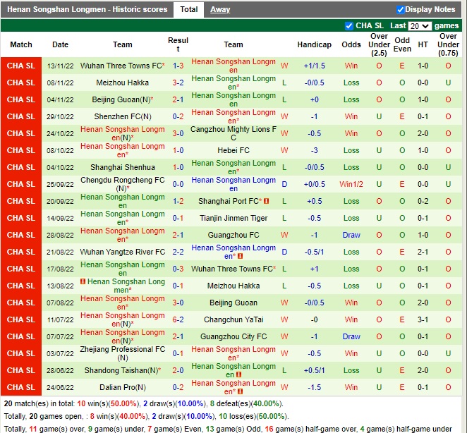 Nhận định Guangxi Baoyun vs Henan Songshan 13h00 ngày 1711 (Cúp Quốc gia Trung Quốc 2022) 3