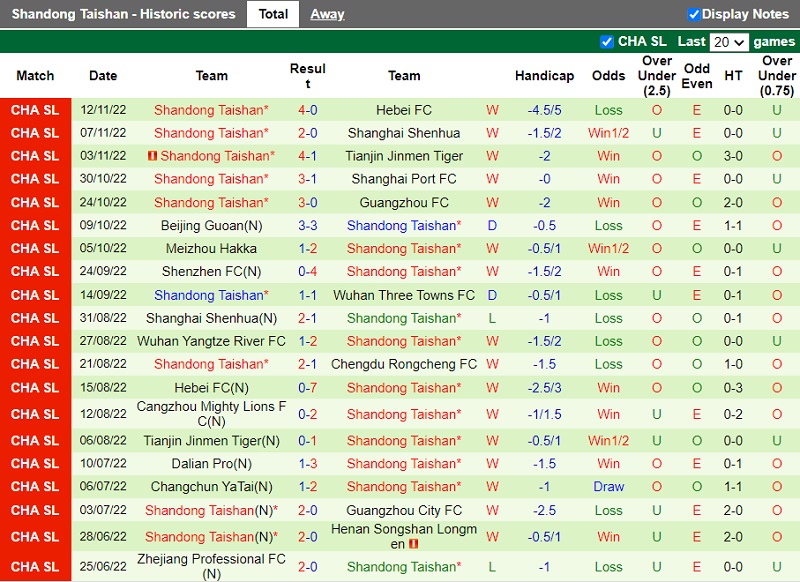 Nhận định Qingdao Hainiu vs Shandong Taishan 15h00 ngày 1711 (Cúp QG Trung Quốc 202223) 4