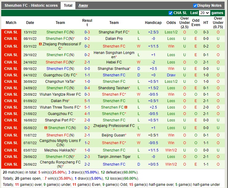 Nhận định Zibo Sunday vs Shenzhen FC 13h30 ngày 1711 (Cúp Quốc gia Trung Quốc 2022) 3 Nhận định Zibo Sunday vs Shenzhen FC 13h30 ngày 1711 (Cúp Quốc gia Trung Quốc 2022) 3