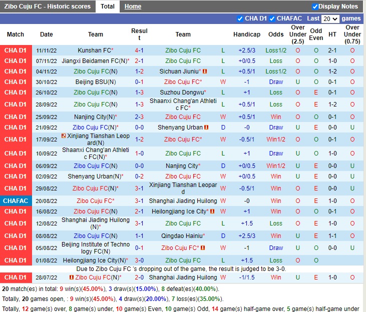 Nhận định Zibo Sunday vs Shenzhen FC 13h30 ngày 1711 (Cúp Quốc gia Trung Quốc 2022) 2 Nhận định Zibo Sunday vs Shenzhen FC 13h30 ngày 1711 (Cúp Quốc gia Trung Quốc 2022) 2