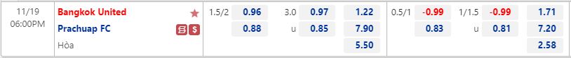 Nhận định Bangkok United vs Prachuap 18h00 ngày 1911 (VĐQG Thái Lan 202223) 1