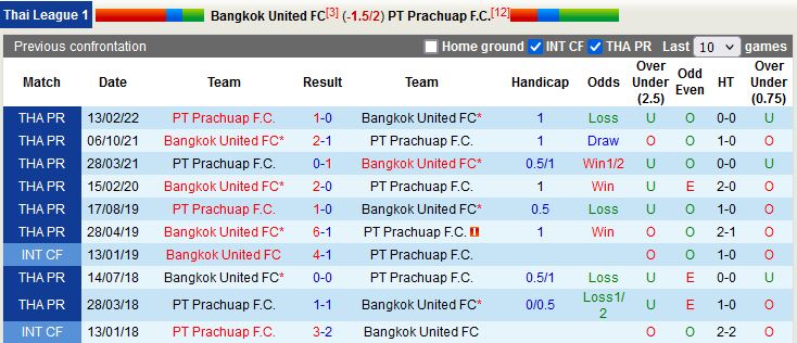 Nhận định Bangkok United vs Prachuap 18h00 ngày 1911 (VĐQG Thái Lan 202223) 2