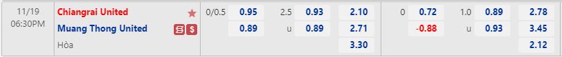 Nhận định Chiangrai vs Muang Thong 18h30 ngày 1911 (VĐQG Thái Lan 202223) 1