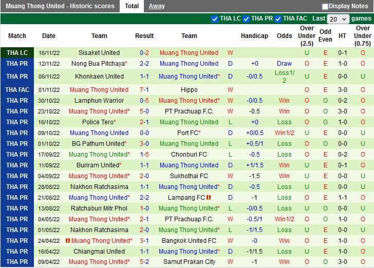 Nhận định Chiangrai vs Muang Thong 18h30 ngày 1911 (VĐQG Thái Lan 202223) 4