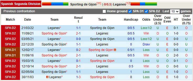 Nhận định Gijon vs Leganes 22h15 ngày 2011 (Hạng 2 Tây Ban Nha 202223) 2