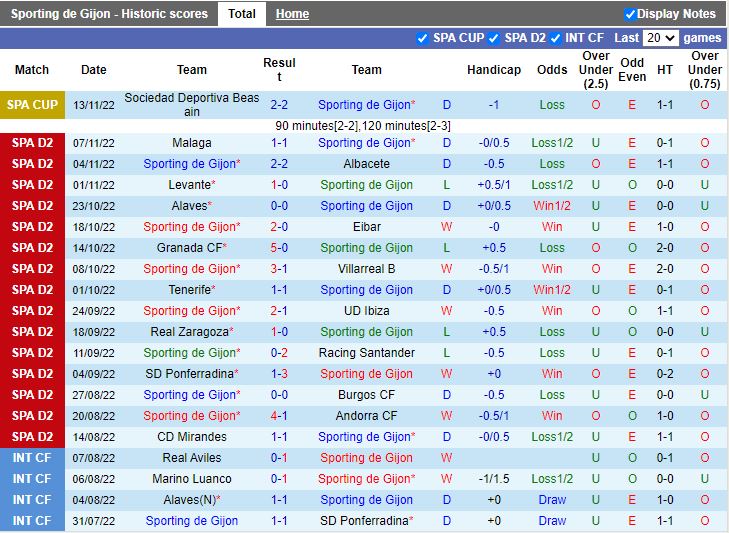 Nhận định Gijon vs Leganes 22h15 ngày 2011 (Hạng 2 Tây Ban Nha 202223) 3