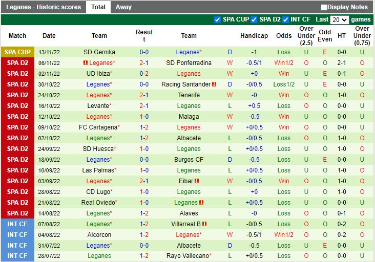 Nhận định Gijon vs Leganes 22h15 ngày 2011 (Hạng 2 Tây Ban Nha 202223) 4