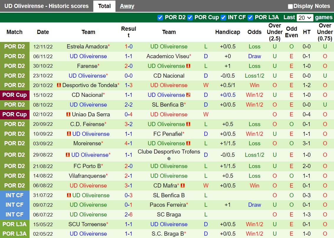Nhận định Leixoes vs Oliveirense 18h00 ngày 1911 (Cúp Liên đoàn Bồ Đào Nha 202223) 4