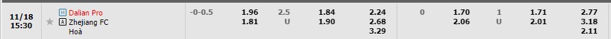 Nhận định Dalian Pro vs Zhejiang Professional 14h30 ngày 1811 (Cúp Quốc gia Trung Quốc 2022) 1