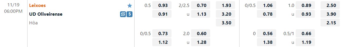 Nhận định Leixoes vs Oliveirense 18h00 ngày 1911 (Cúp Liên đoàn Bồ Đào Nha 202223) 1