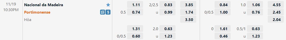 Nhận định Nacional vs Portimonense 22h30 ngày 1911 (Cúp Liên đoàn Bồ Đào Nha 202223) 1 Nhận định Nacional vs Portimonense 22h30 ngày 1911 (Cúp Liên đoàn Bồ Đào Nha 202223) 1