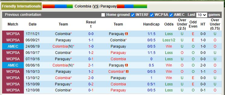 Nhận định Paraguay vs Colombia 2h30 ngày 2011 (Giao hữu quốc tế) 2
