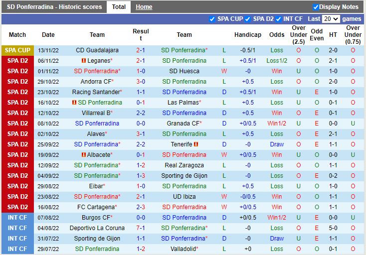 Nhận định Ponferradina vs Oviedo 22h15 ngày 1911 (Hạng 2 Tây Ban Nha 202223) 3