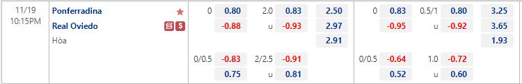 Nhận định Ponferradina vs Oviedo 22h15 ngày 1911 (Hạng 2 Tây Ban Nha 202223) 1