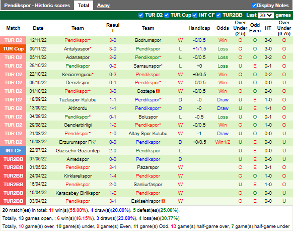 Nhận định Yeni Malatyaspor vs Pendikspor (0h00 ngày 1911, Hạng 2 Thổ Nhĩ Kỳ) 4