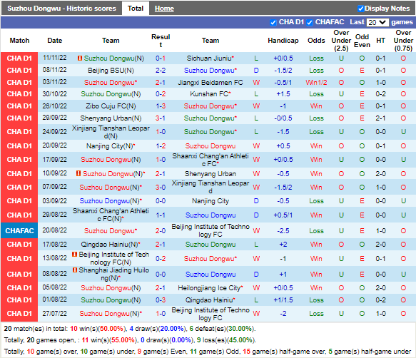 Nhận định Suzhou Dongwu vs Wuhan Yangtze (15h00 ngày 1811, Cúp QG Trung Quốc) 2