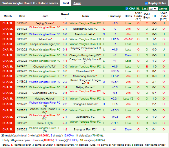 Nhận định Suzhou Dongwu vs Wuhan Yangtze (15h00 ngày 1811, Cúp QG Trung Quốc) 3