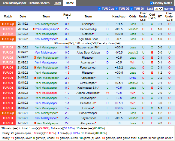 Nhận định Yeni Malatyaspor vs Pendikspor (0h00 ngày 1911, Hạng 2 Thổ Nhĩ Kỳ) 3