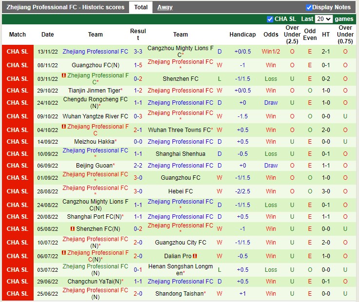 Nhận định Dalian Pro vs Zhejiang Professional 14h30 ngày 1811 (Cúp Quốc gia Trung Quốc 2022) 4