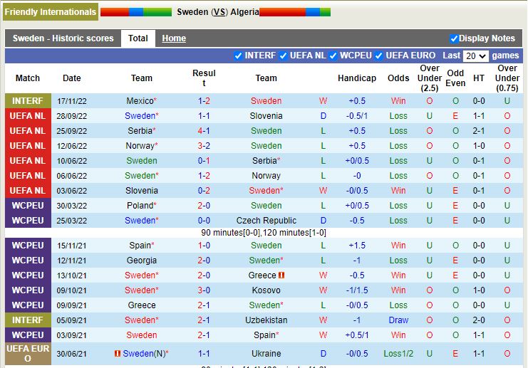 Nhận định Thụy Điển vs Algeria 2h30 ngày 2011 (Giao hữu quốc tế) 2
