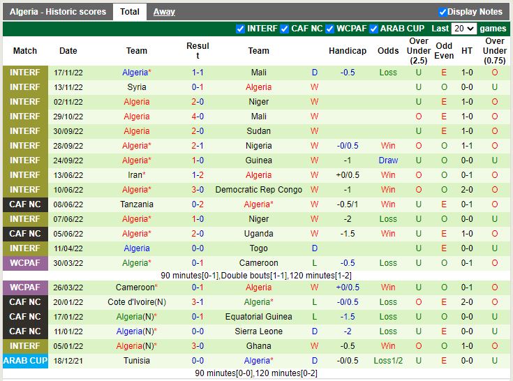 Nhận định Thụy Điển vs Algeria 2h30 ngày 2011 (Giao hữu quốc tế) 3